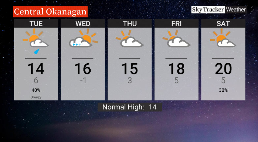 Here is your Okanagan 5-Day SkyTracker Weather Forecast.