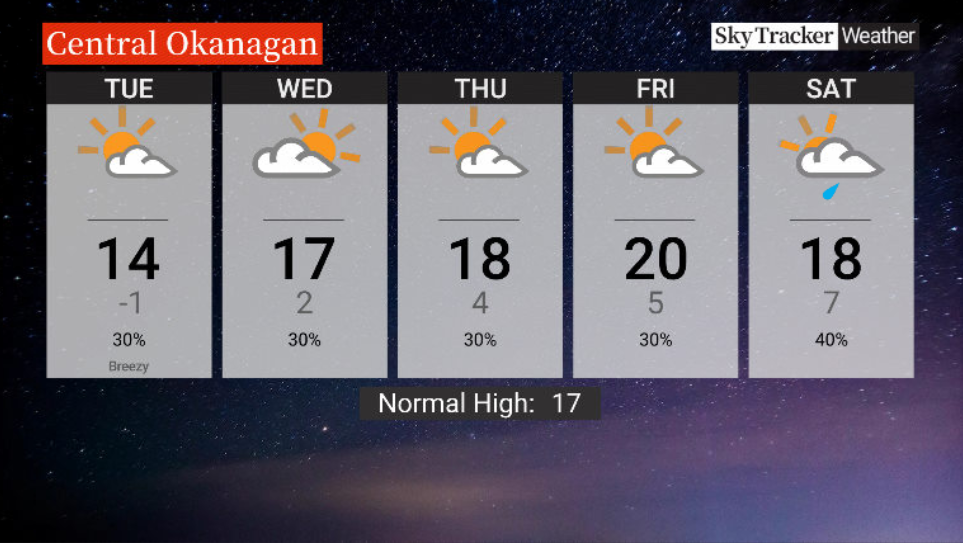 Here is your Okanagan 5-Day SkyTracker Weather Forecast.