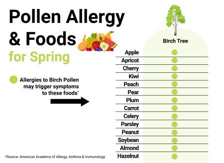 The Curator: The best natural ways to help manage allergies this spring ...
