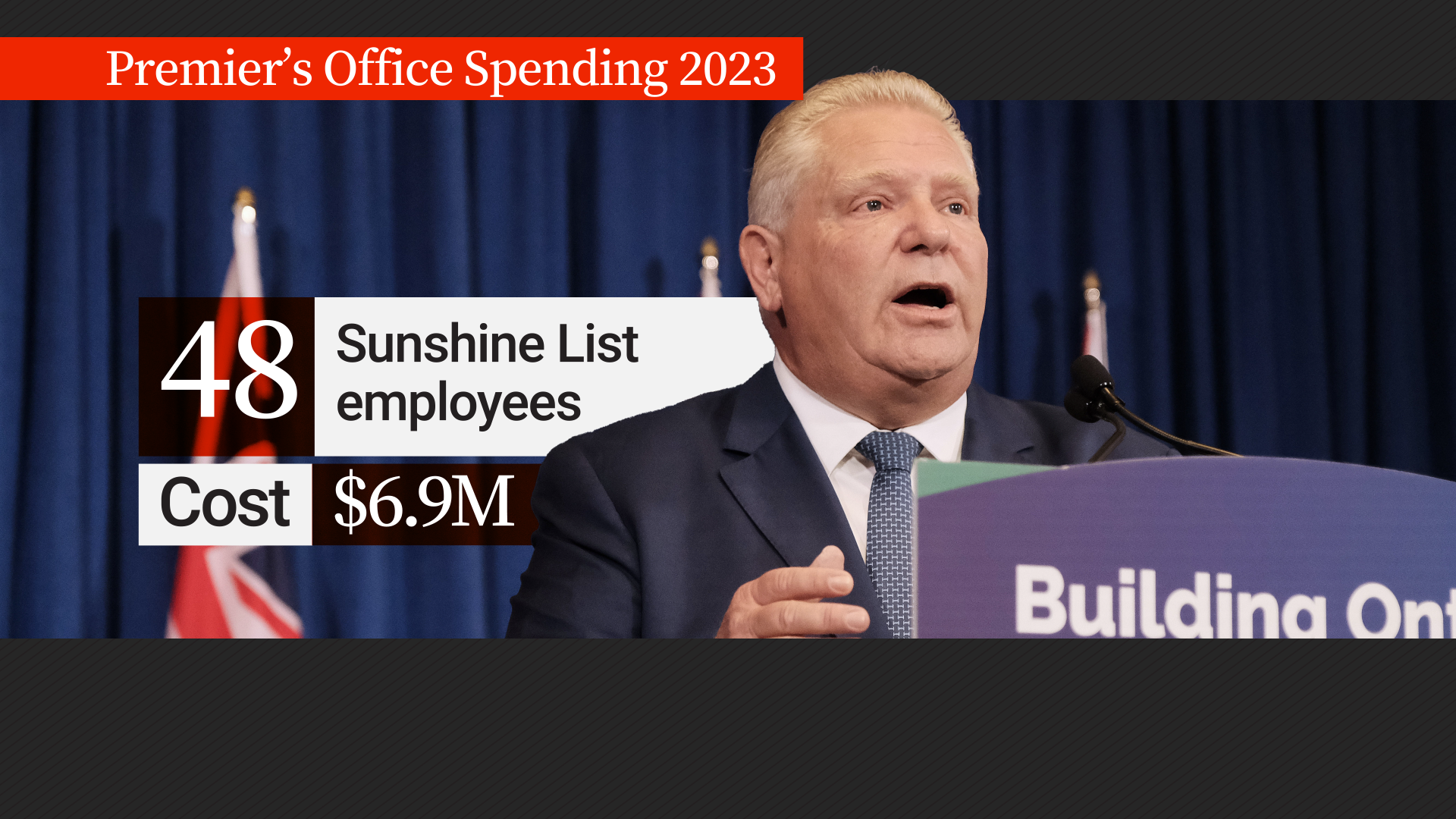 ‘His own gravy train’: Cost of staffing Doug Ford’s office more than double Kathleen Wynne’s