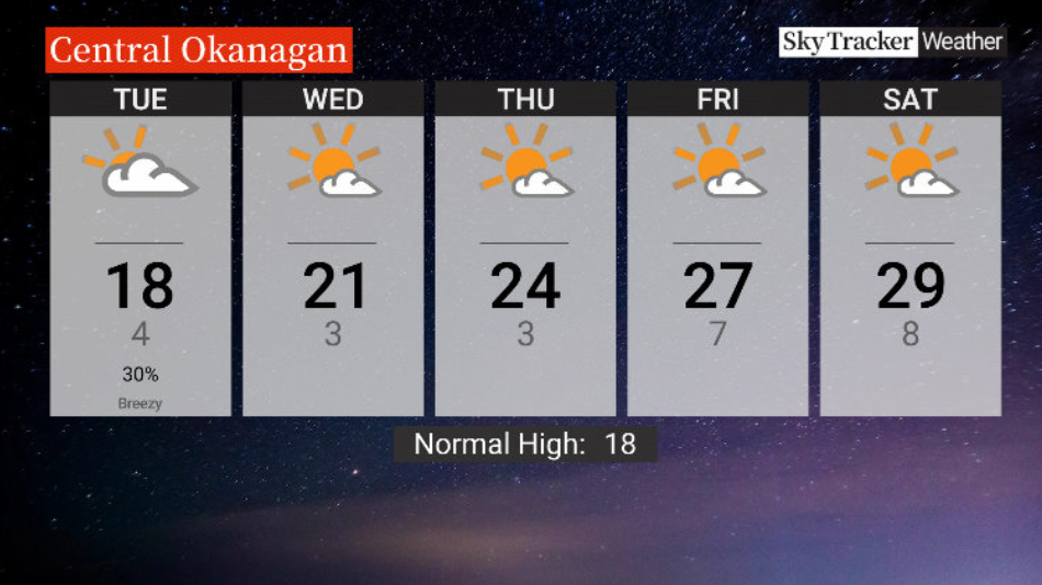 Here is your Okanagan 5-Day SkyTracker Weather Forecast.