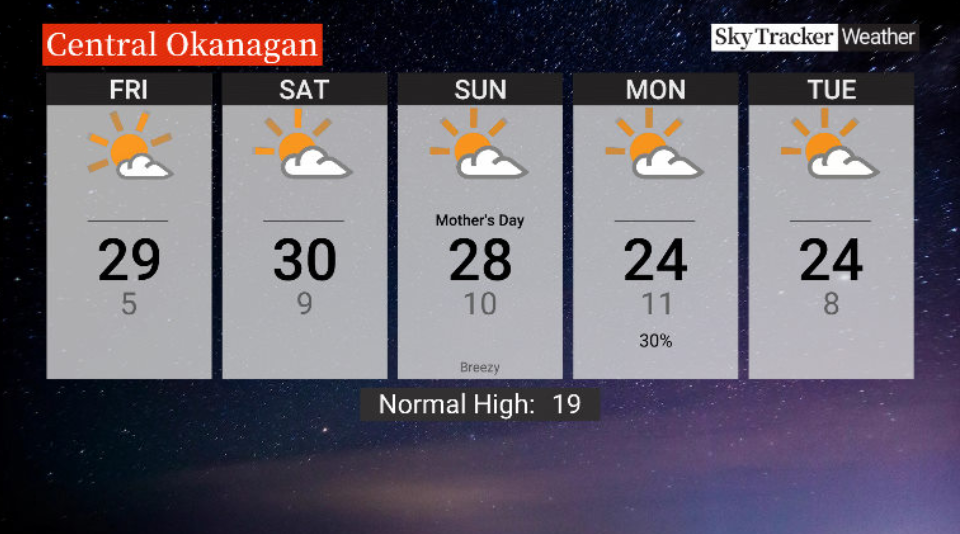 Here is your Okanagan 5-Day SkyTracker Weather Forecast.