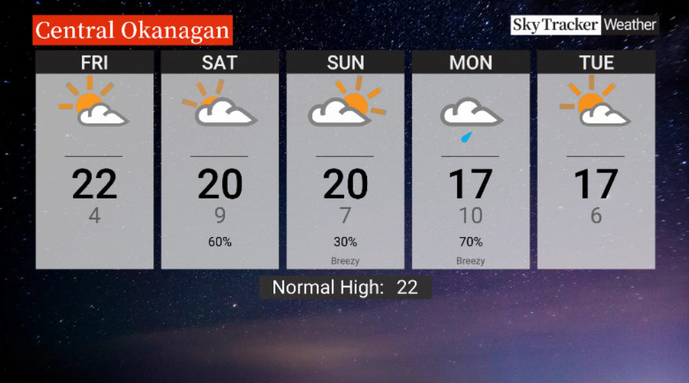Here is your Okanagan 5-Day SkyTracker Weather Forecast.