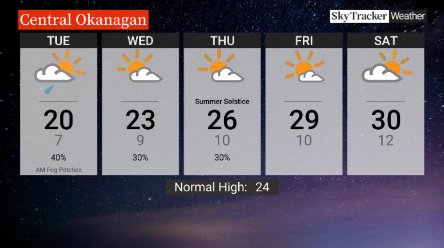 Here is your Okanagan 5-Day SkyTracker Weather Forecast.
