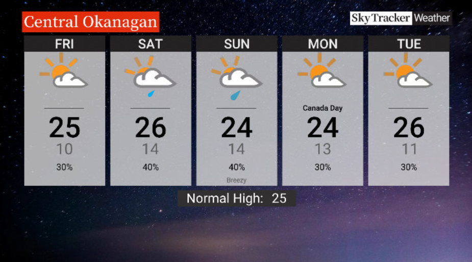 Here is your Okanagan 5-Day SkyTracker Weather Forecast.