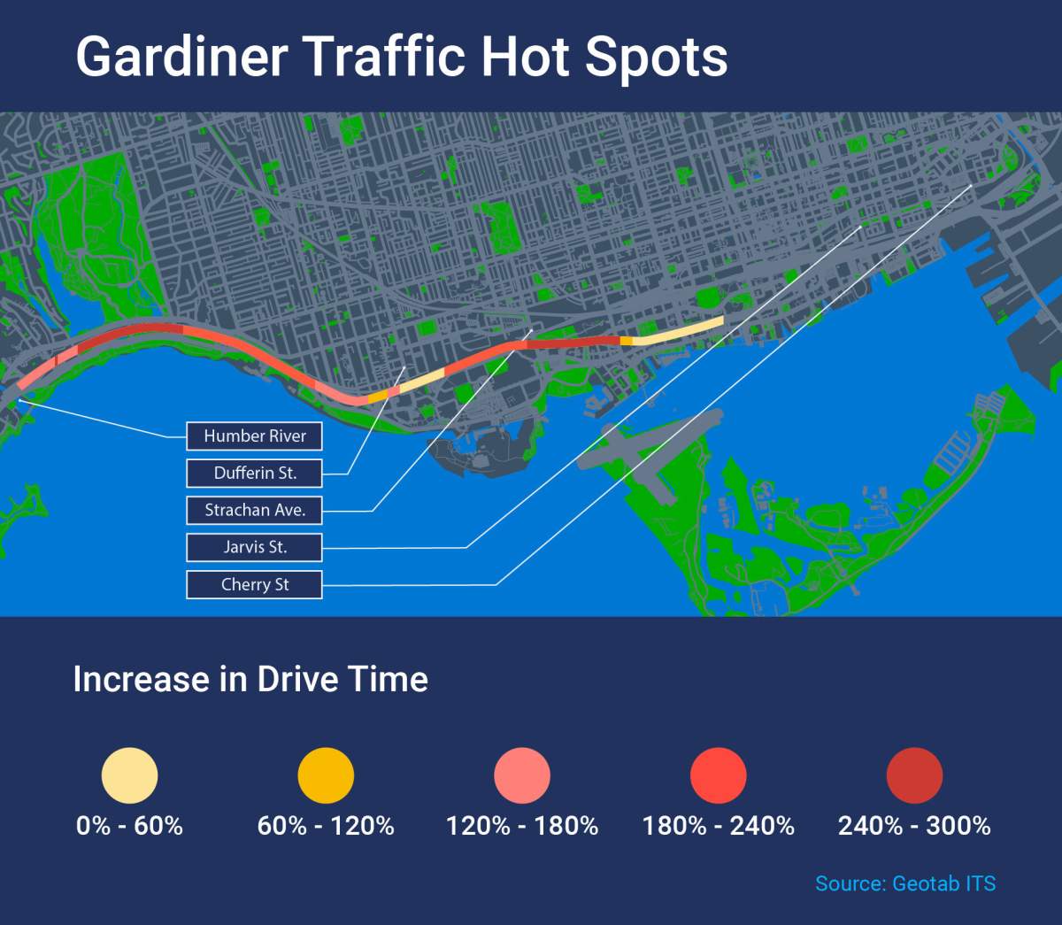 Gardiner Expressway graphic