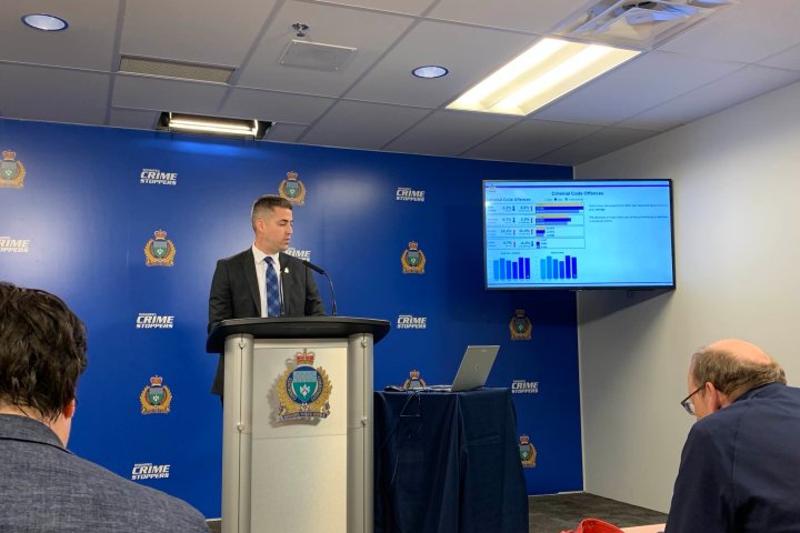 Violent crime on the rise, Winnipeg police dealing with heavy call volume: statistical report
