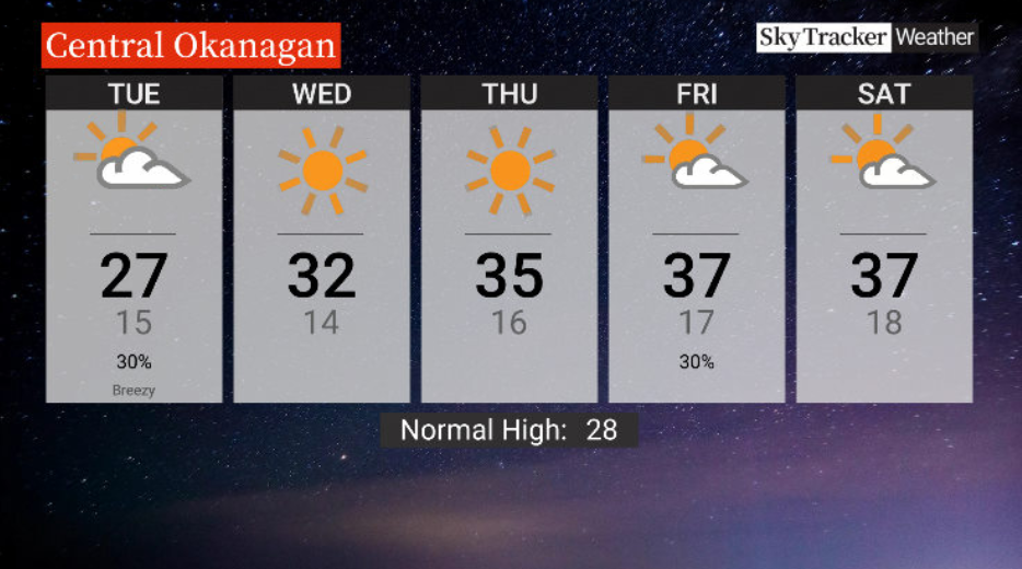 Here is your Okanagan 5-Day SkyTracker Weather Forecast.