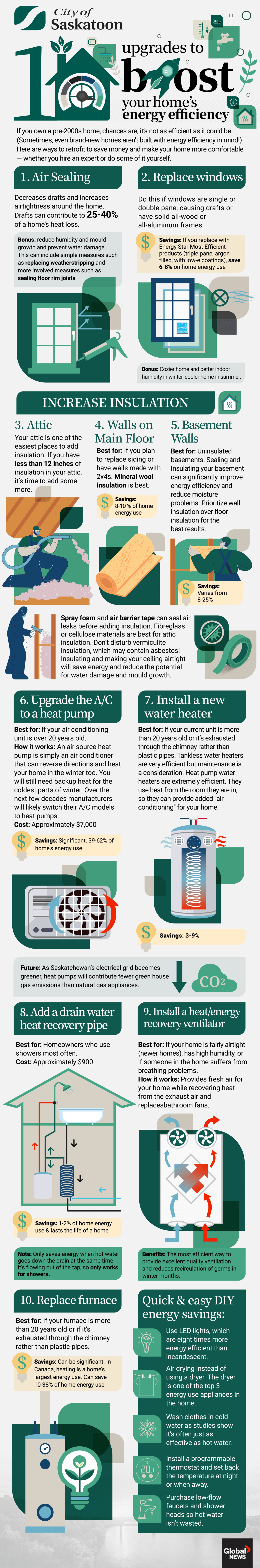 Is your Saskatoon home energy-efficient? Steps to get started - image