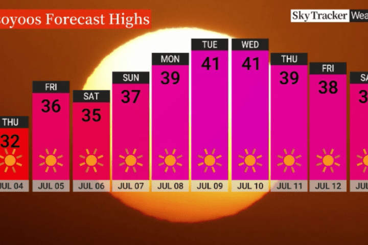 Get ready to melt: Sizzling heat in Okanagan forecast