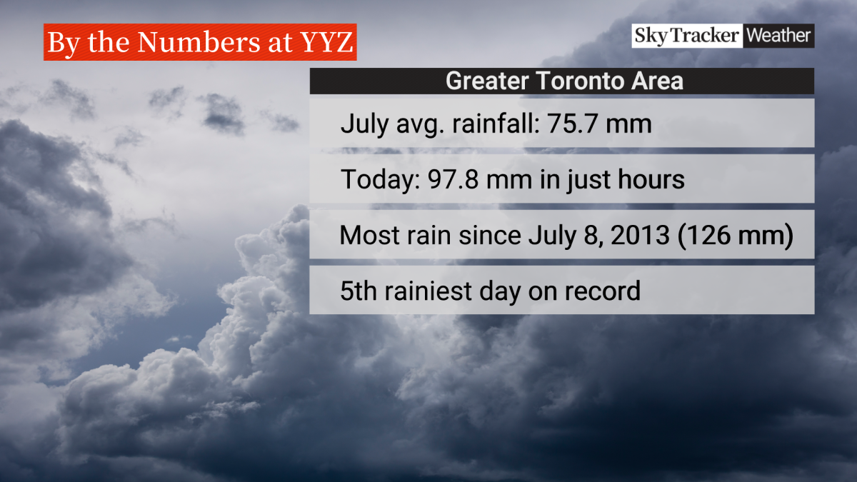 Ontario storm: Major flooding hits Toronto area, thousands without power - image