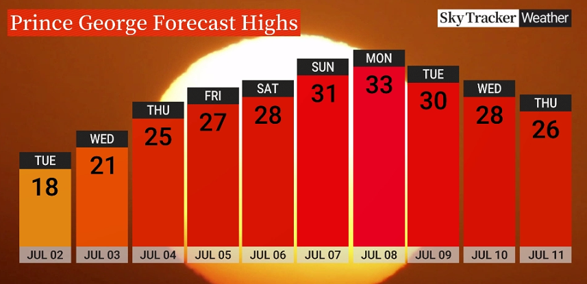 Hot, dry, sunny weather on the way for most of B.C. this week - image