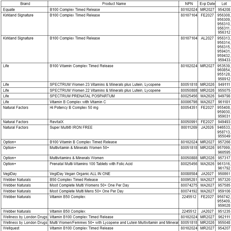 A list of multivitamins and supplements impacted by a recall by Health Canada due to concerns of containing metal fibres,