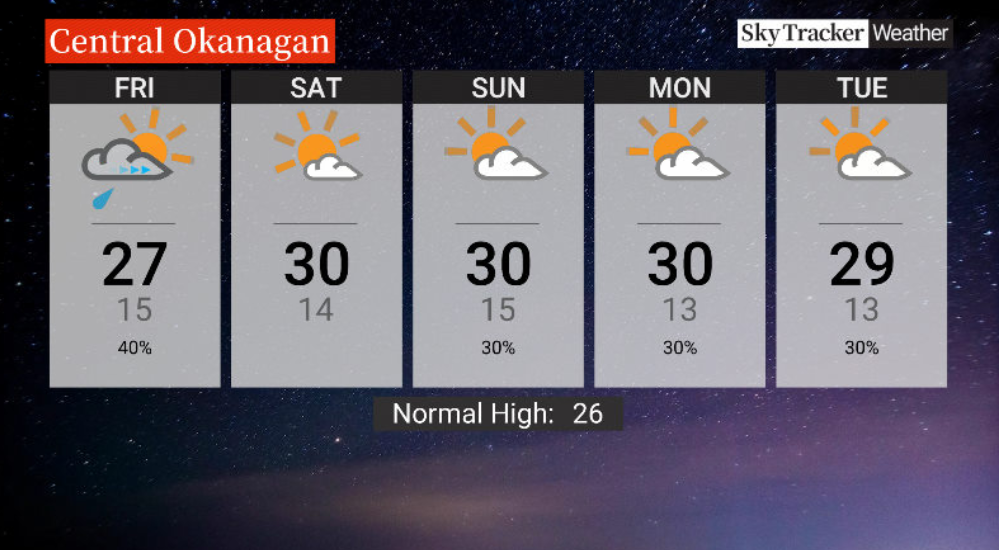 Here is your Okanagan 5-Day SkyTracker Weather Forecast.