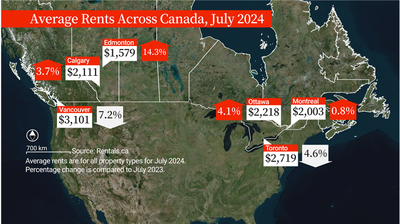 Average rents in major Canadian cities as of July 2024.