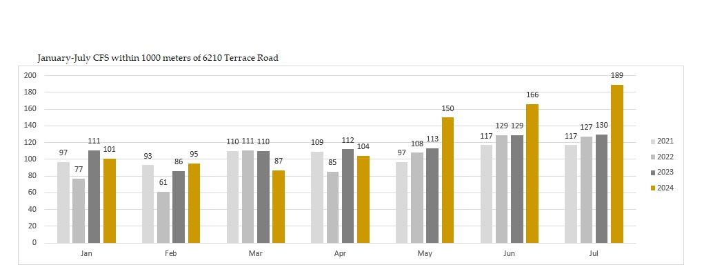 East Edmonton residents raise crime concerns after supportive housing opens in Capilano - image