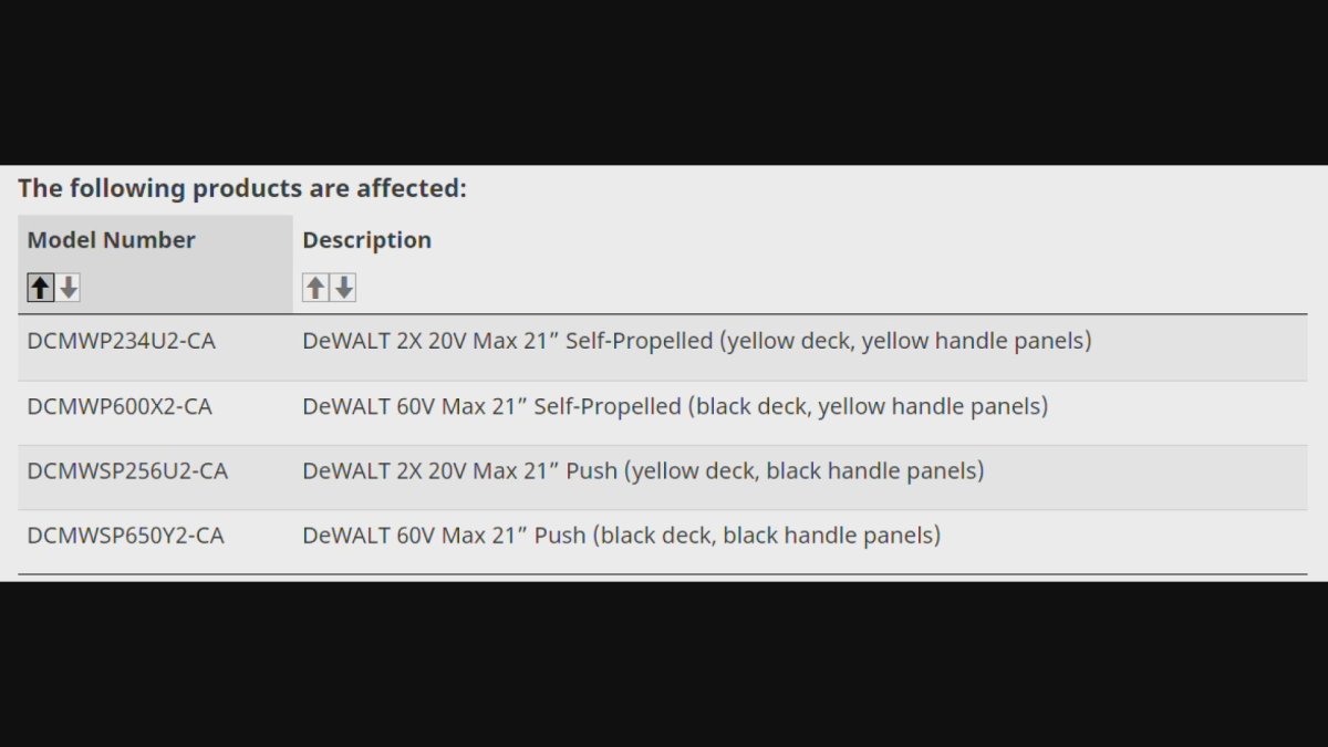 A list of model numbers of four types of lawn mowers recalled by Health Canada due to a laceration risk.