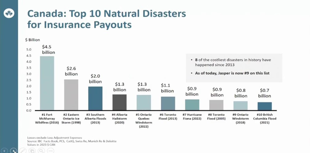 Top 10 national disasters for insurance payouts in Canada’s history, as of Aug. 27, 2024, according to the Insurance Bureau of Canada.
