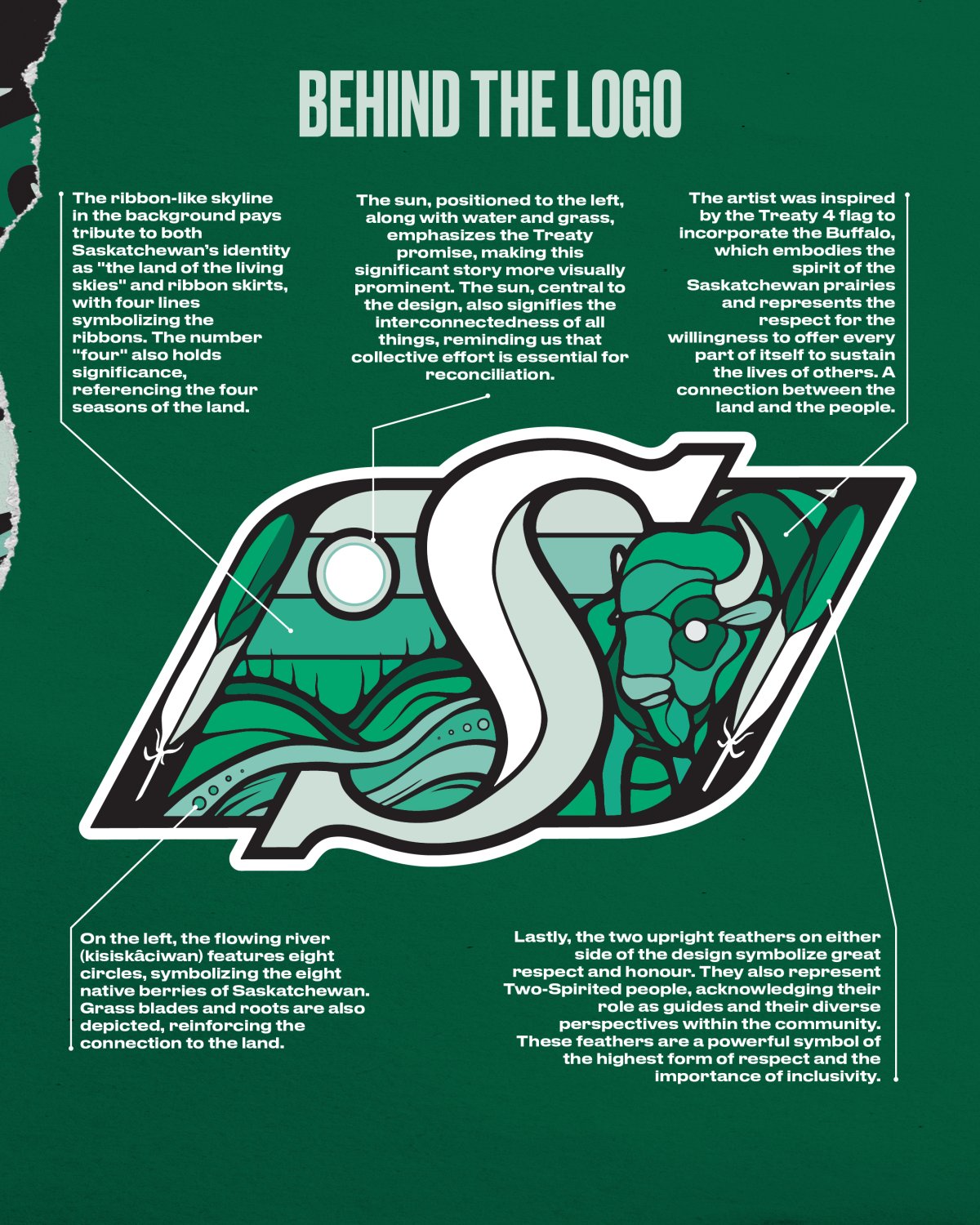 The 2024 Indigenous themed logo for the Saskatchewan Roughriders was designed by Chris Chipak.