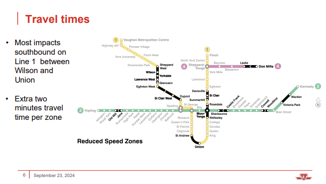 Karte der Zonen mit eingeschränkter Geschwindigkeit in der U-Bahn von Toronto.