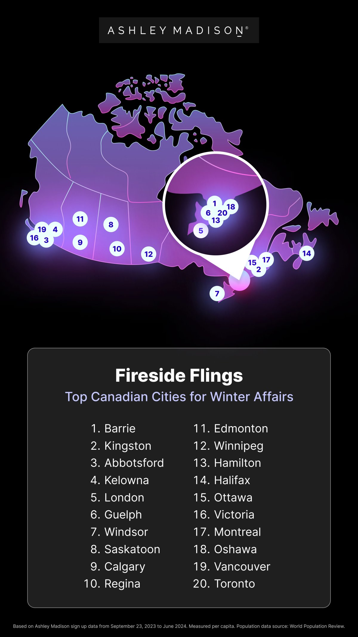 Kingston ranks No. 2 in Canada for winter non-monogamy hot spots.