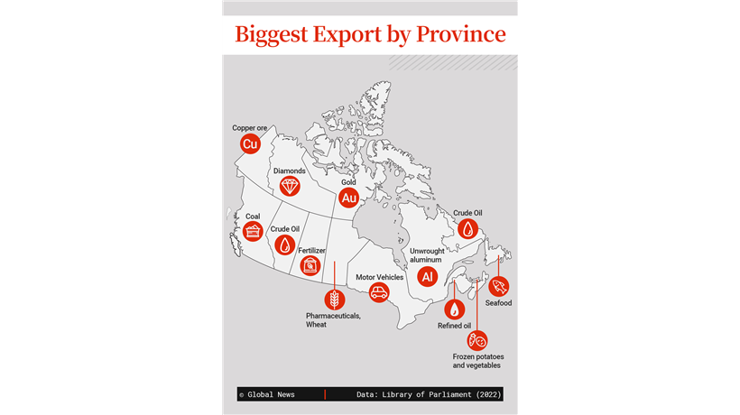 A map of Canada with the biggest export for the provinces and territories.