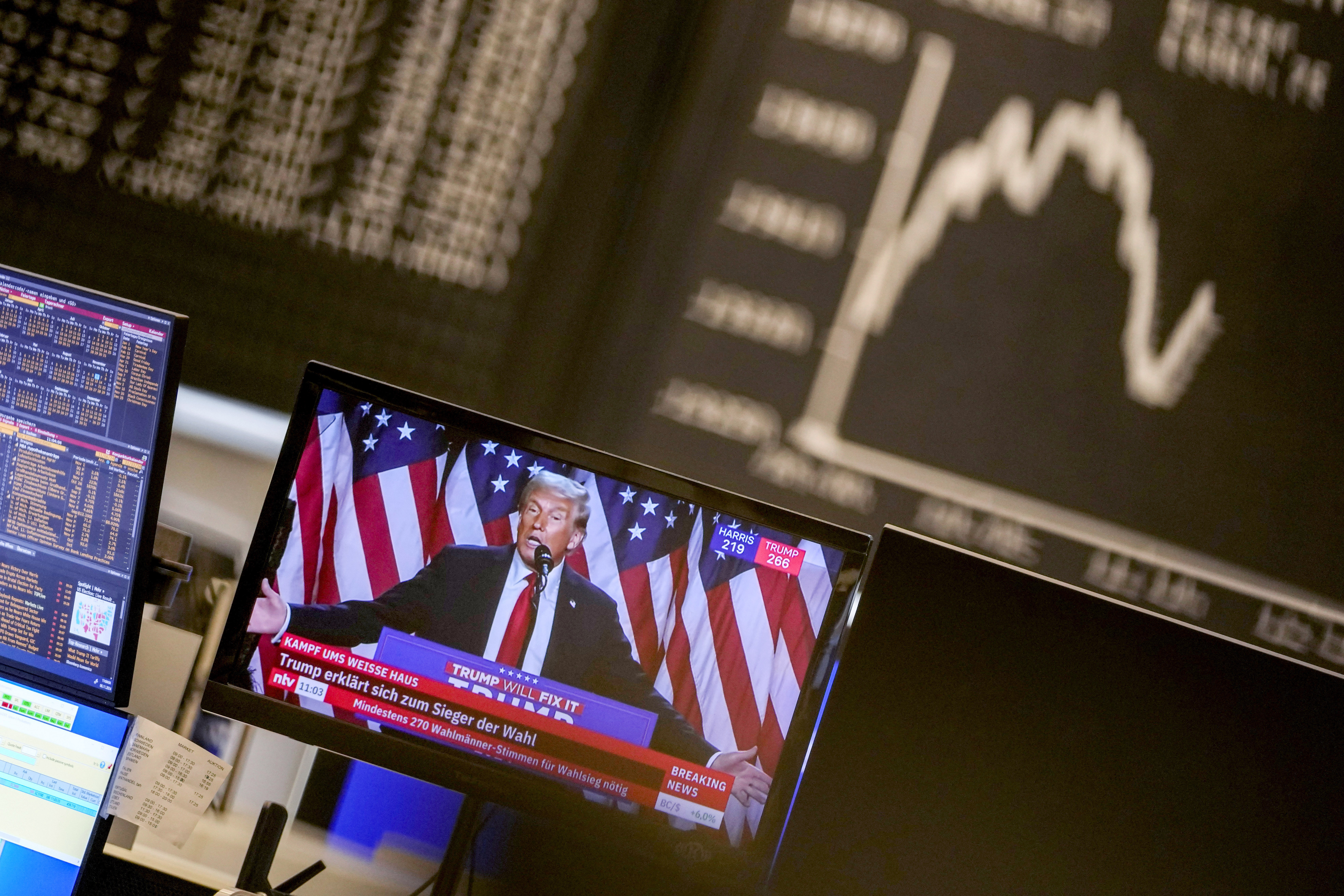 Markets shoot higher after Trump win. Investors ask, can it last?