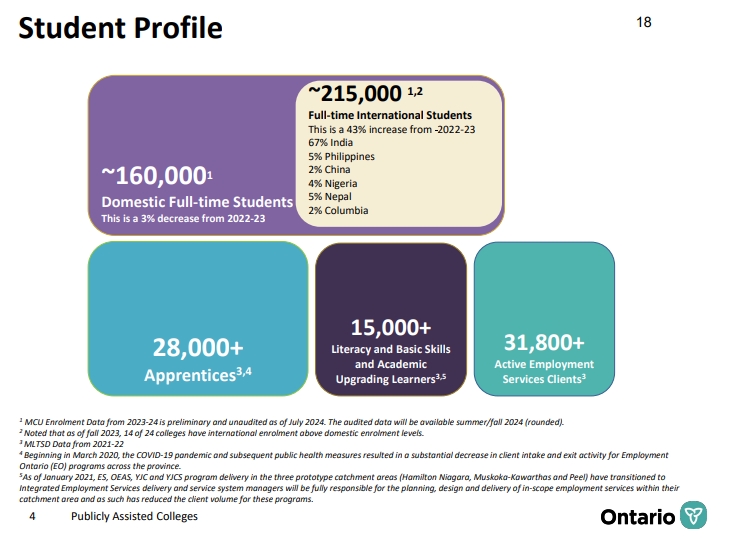A page of the handover presentation given to Minister Nolan Quinn.