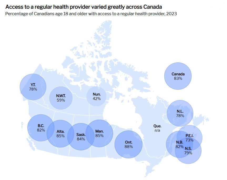 The percentage of Canadians who report having access to a family doctor or regular health care provider varies widely across the country.