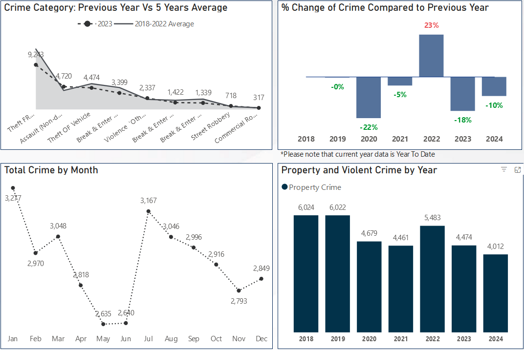 Data on car thefts in Calgary