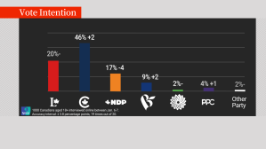 Trudeau resignation polling - Jan 2025