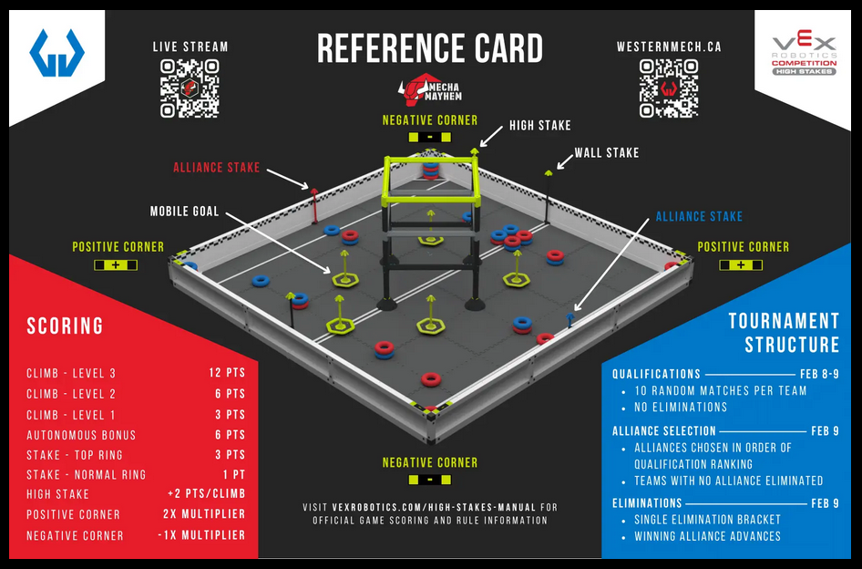 A description of the event teams compete in during Mecha Mayhem.