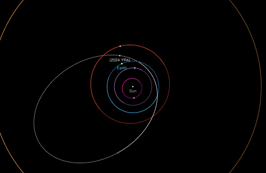 A graphic shows the orbit of 2024 YR4 with positions as of January 31, 2025.