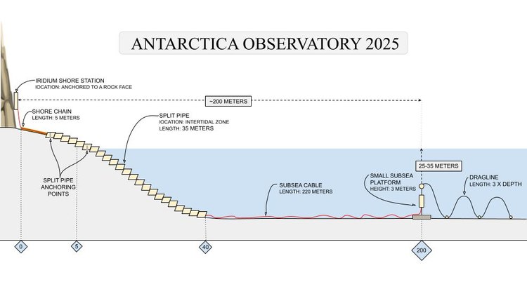 Drawing of the Antarctica observatory.