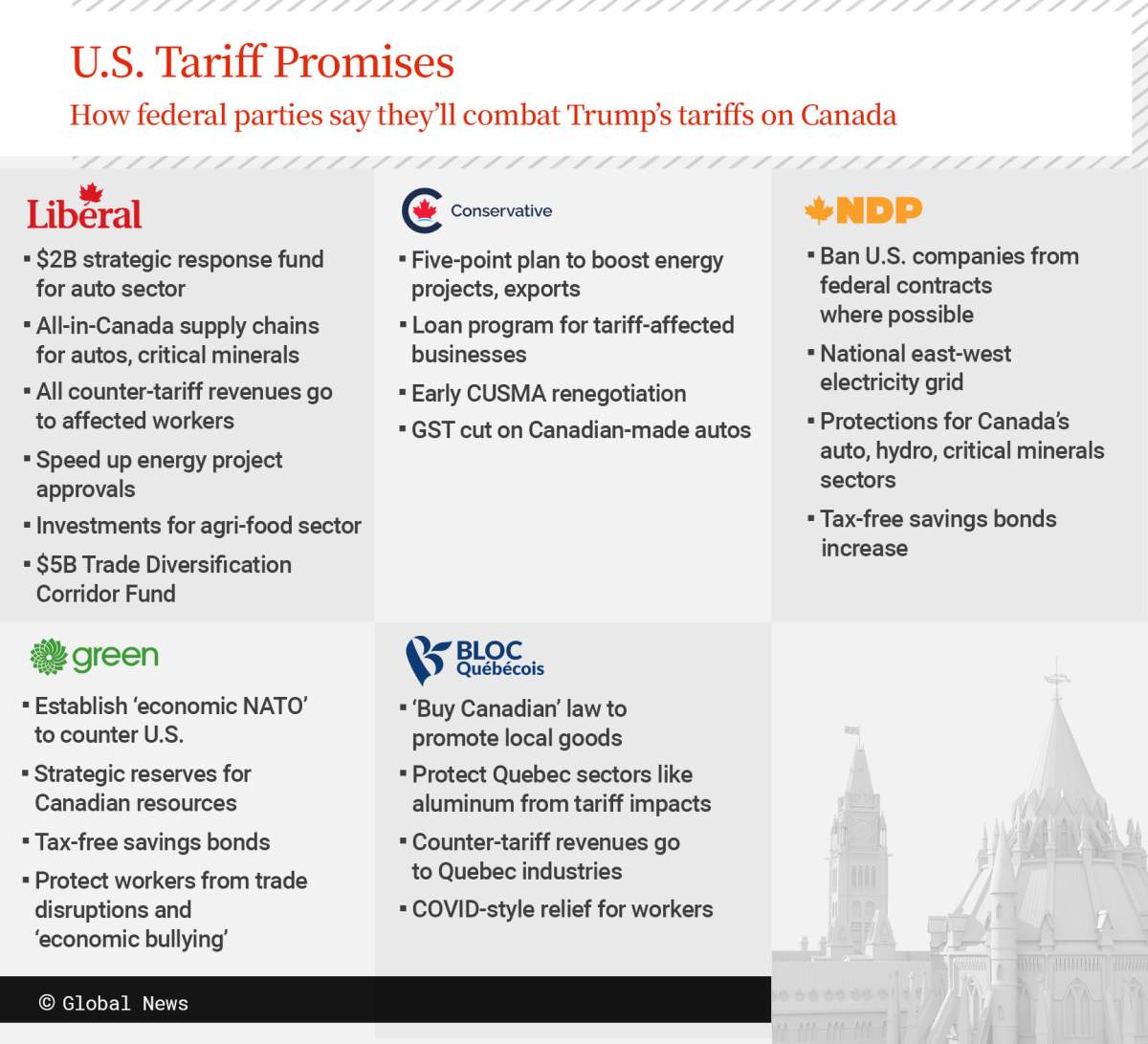 A last-minute voter’s guide for Canada’s federal election - image