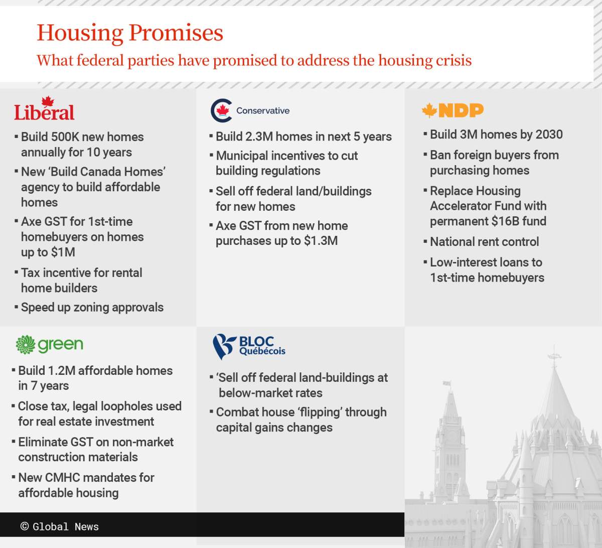 A last-minute voter’s guide for Canada’s federal election - image