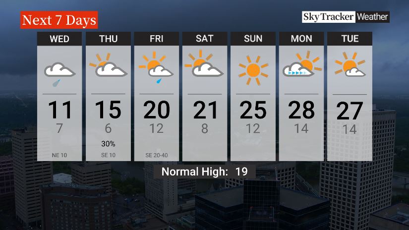 Stormy afternoon leading to overnight frost — welcome to spring in Alberta - image