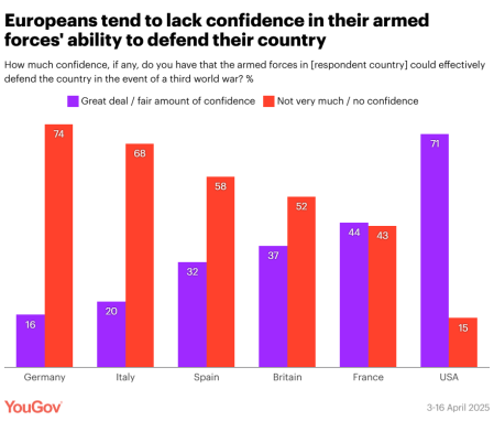 World War III imminent, many Americans and Europeans fear: poll