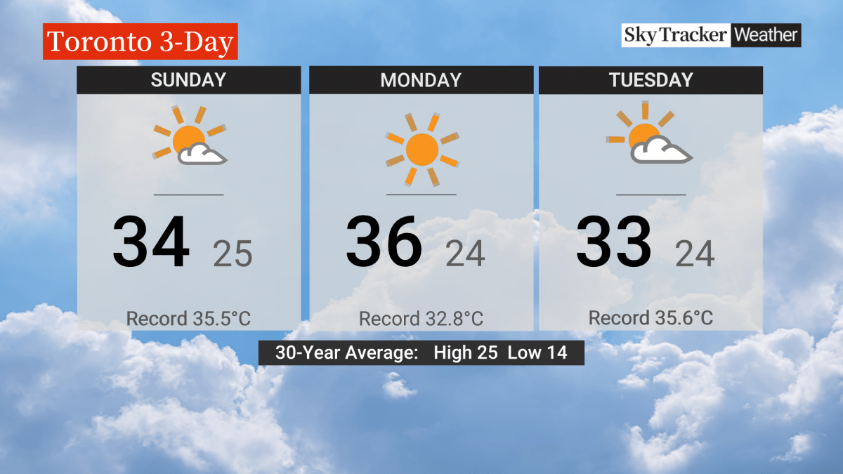 Toronto three-day forecast June 22-24.