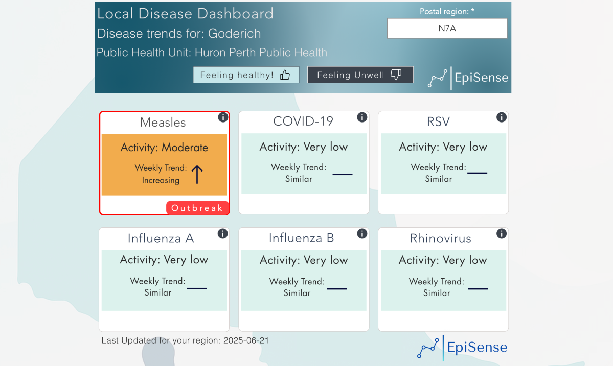 EpiSense dashboard example for Goderich.