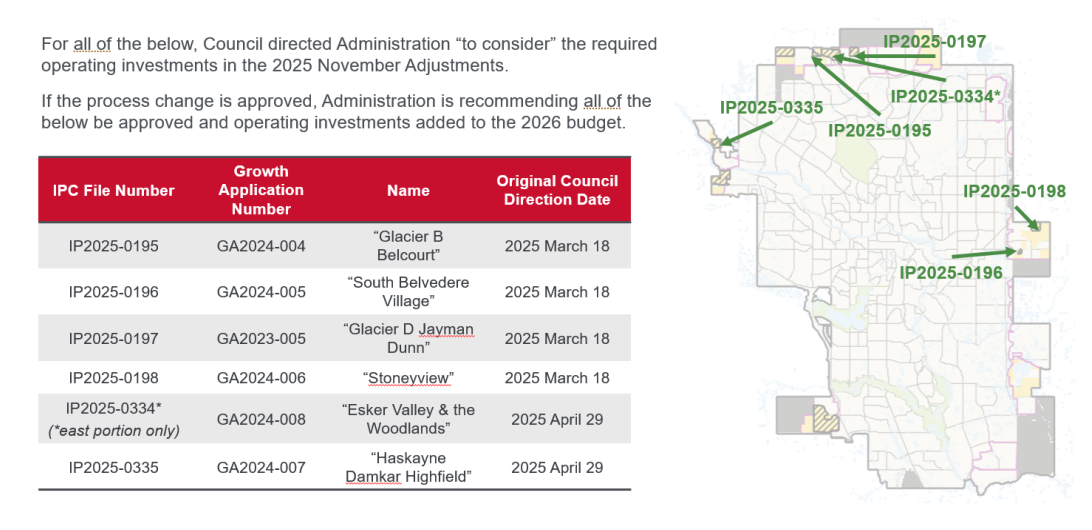 The six new subdivisions the City of Calgary is recommending get fast-tracked as they only require operating funding.
