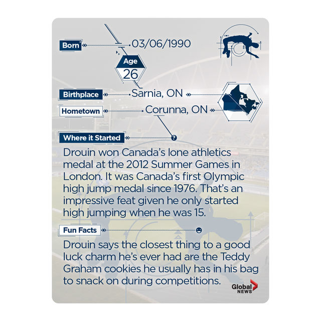 Rio 2016:  Team Canada trading cards. Collect them all! - image