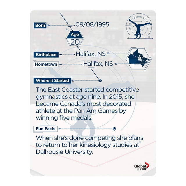 Rio 2016:  Team Canada trading cards. Collect them all! - image