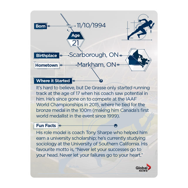 Rio 2016:  Team Canada trading cards. Collect them all! - image