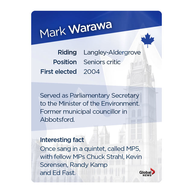 MP trading cards: Official Opposition Edition - image