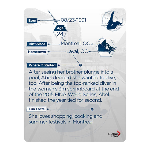 Rio 2016:  Team Canada trading cards. Collect them all! - image