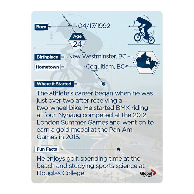 Rio 2016:  Team Canada trading cards. Collect them all! - image