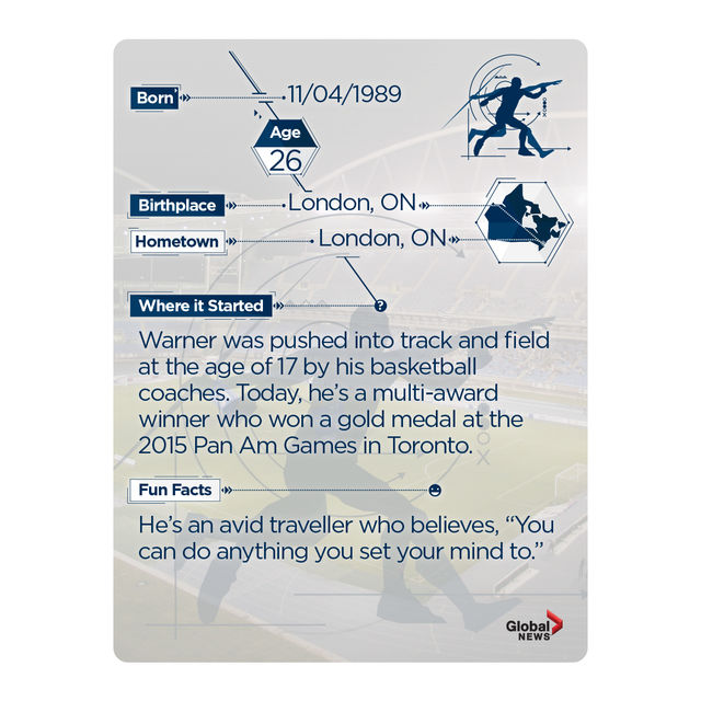 Rio 2016:  Team Canada trading cards. Collect them all! - image