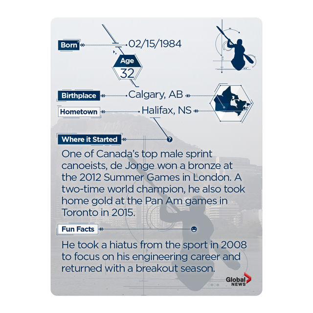 Rio 2016:  Team Canada trading cards. Collect them all! - image