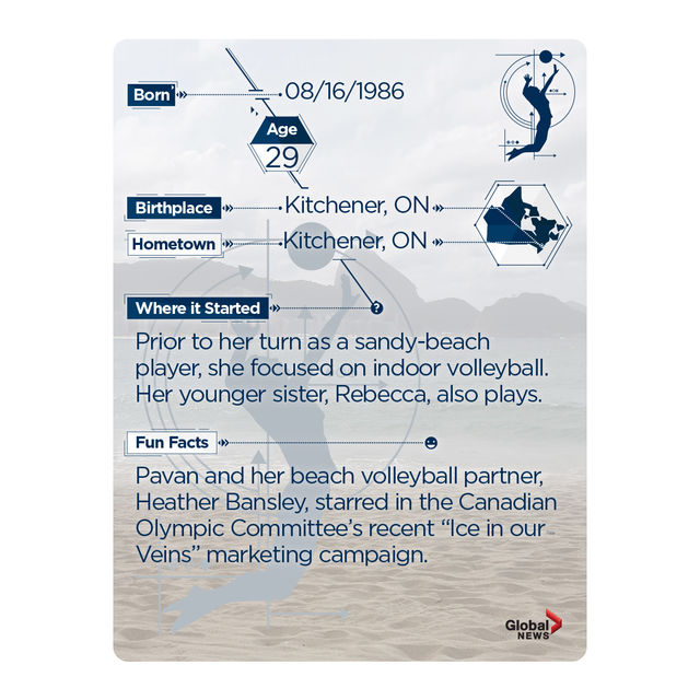 Rio 2016:  Team Canada trading cards. Collect them all! - image